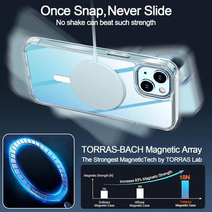 For iPhone 15 Clear Case MagSafe + 1x Screen Protector