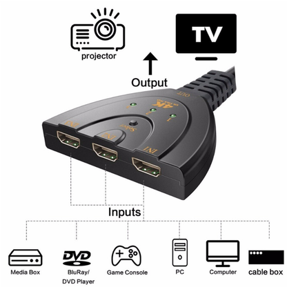 HDMI Splitter with 3 Ports