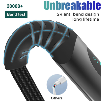 2 x Type C to USB-C Cable  Fast Charging Cable with LED Display For iPhone 16 15 and Samsung