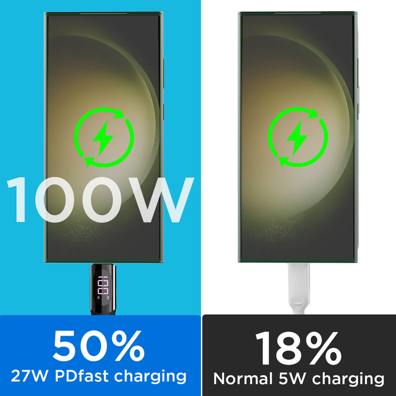2 x Type C to USB-C Cable  Fast Charging Cable with LED Display For iPhone 16 15 and Samsung