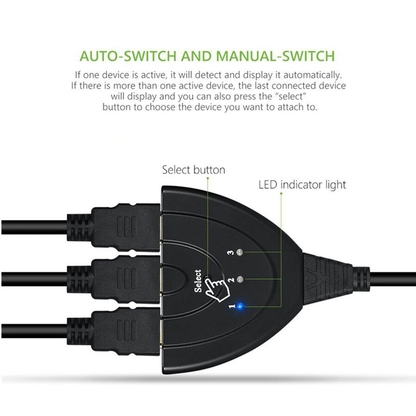 HDMI Splitter with 3 Ports